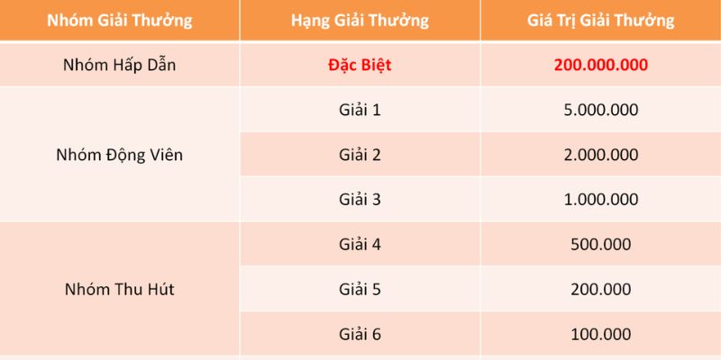 4+ Phương Pháp Soi Cầu Kết Quả Xổ Số Miền Nam Bất Bại