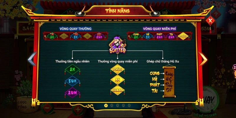 Điểm nổi bật của nổ hũ ông đồ tại Kqxsfb88